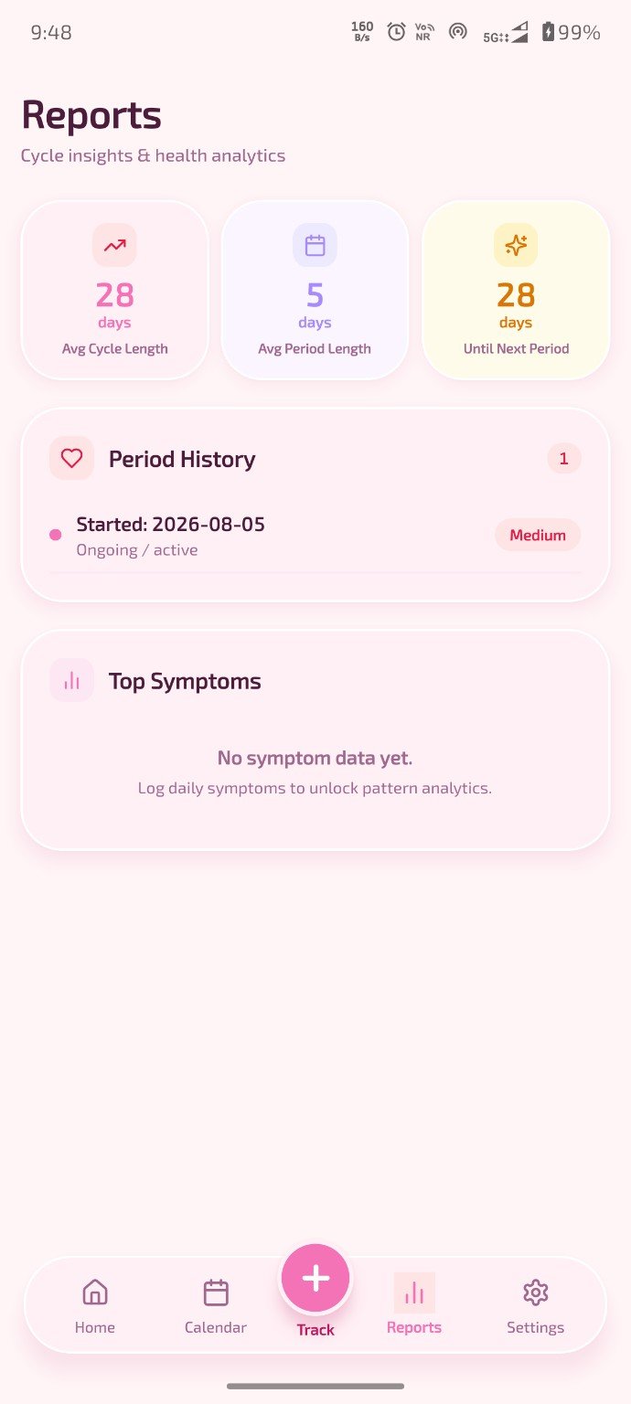 Report Screen